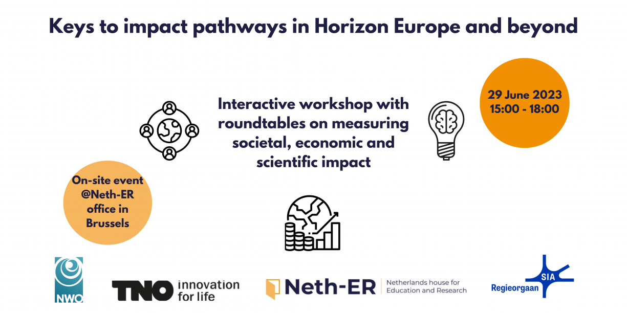 Invitation "Keys to impact pathways in Horizon Europe and beyond"